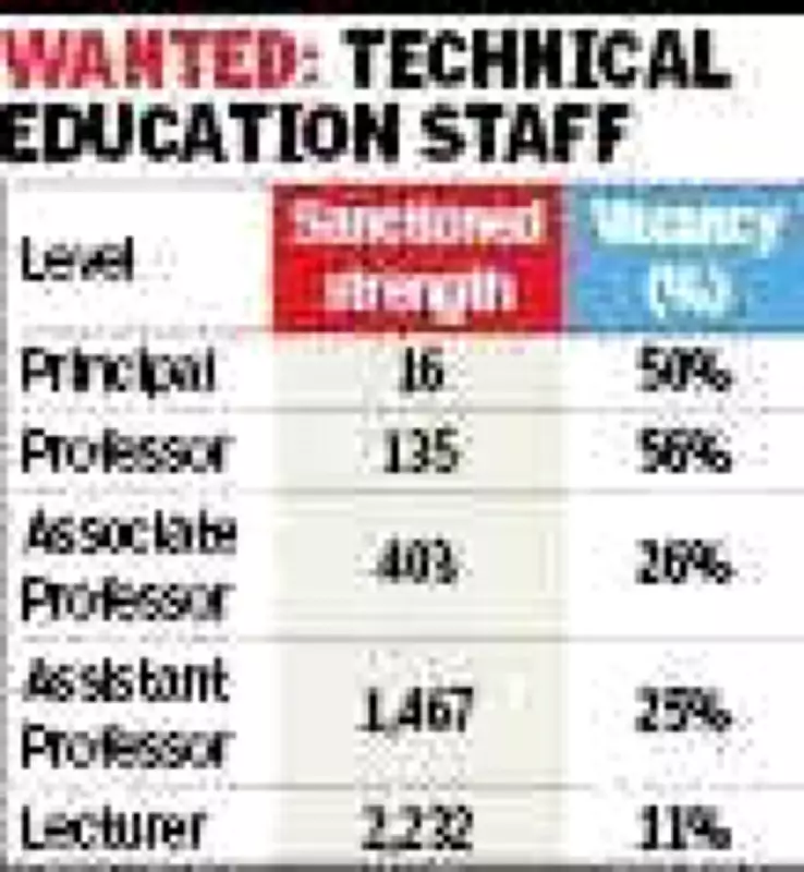 Half of Gujarat's Government Engineering Colleges Lack Full-Time Principals