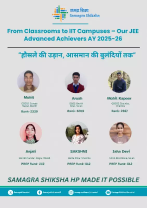 Himachal's Super-100 Program: 32 Clear JEE Main, 6 Crack Advanced