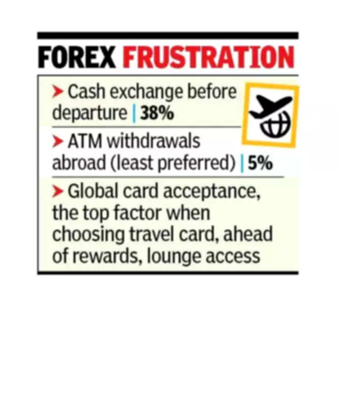 Indian Travelers Face Hidden Forex Costs Despite TCS Cut, Report Finds