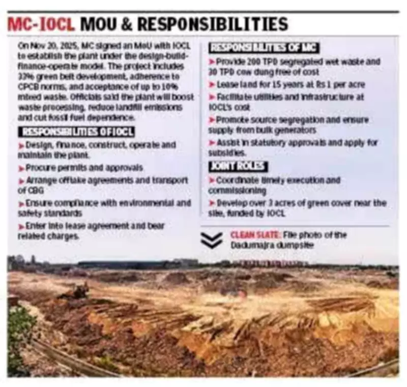 IOCL Begins Soil Testing at Dadumajra for 230 TPD CBG Plant
