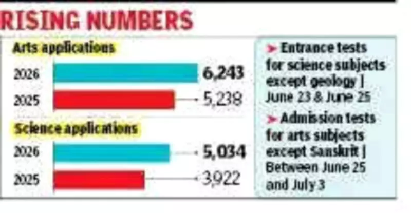 Jadavpur University Sees Surge in UG Applications After Timely Admission Portal Opening