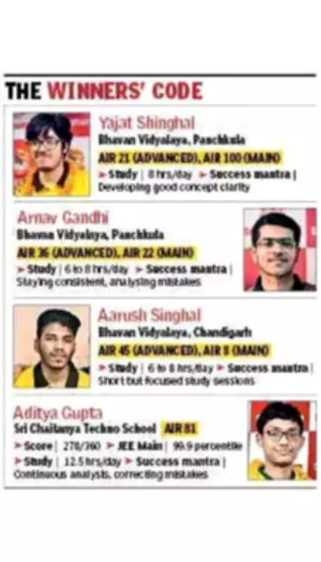 JEE Advanced 2026: Tricity Students Shine with Top All India Ranks