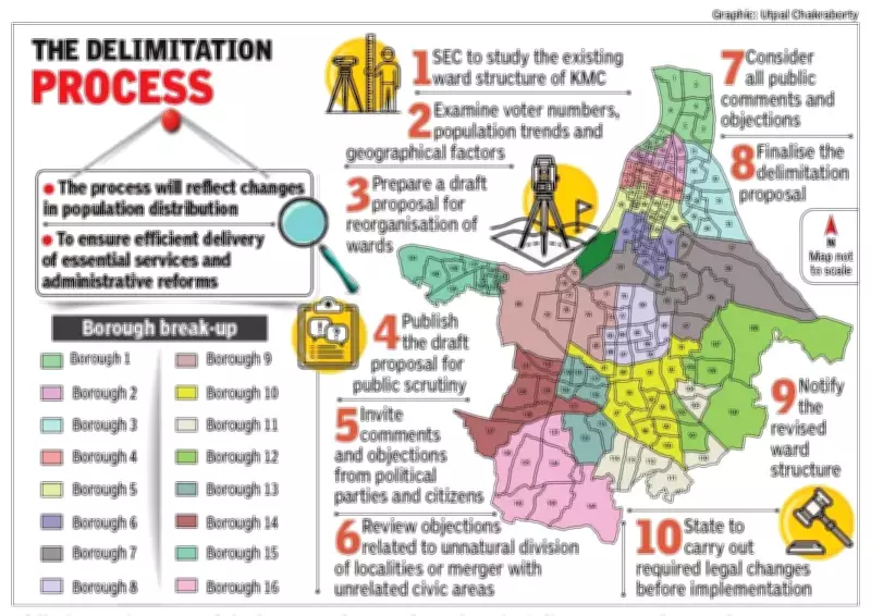 KMC Ward Delimitation May Reduce North Kolkata Wards, Increase South Along EM Bypass