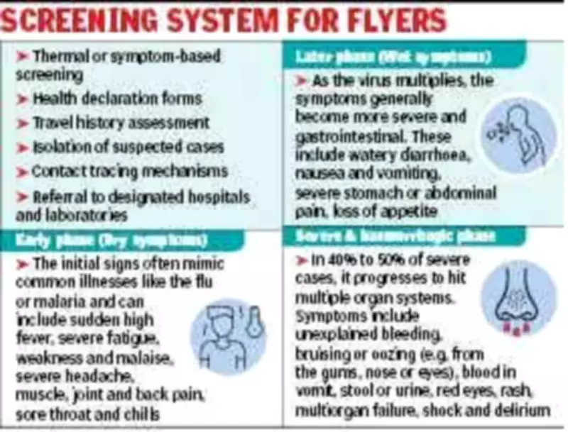 Kolkata Airport Quarantines Six Flyers from Ebola-Hit Nations