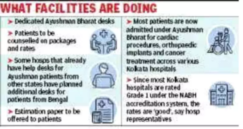 Kolkata Hospitals Gear Up for Ayushman Bharat Scheme Implementation