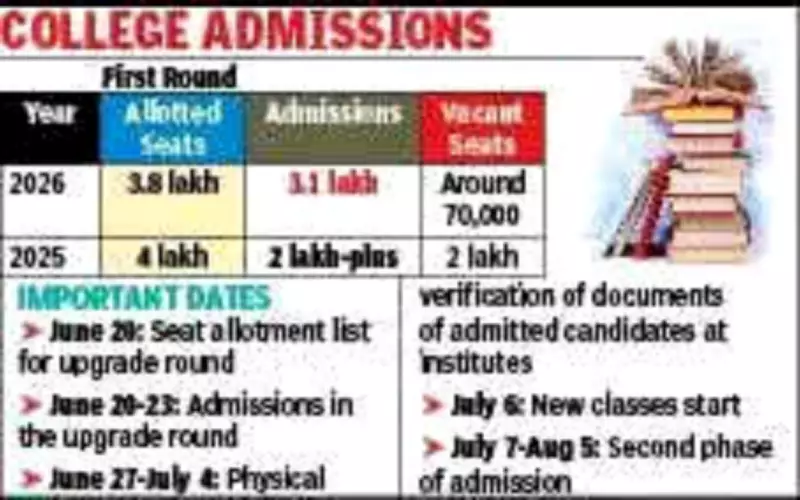 Kolkata UG Admissions See 70% Fewer Vacant Seats in First Round This Year