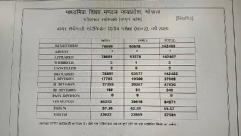 KTU 2026 Results: B.Tech Pass Percentage Hits Record 60.1%