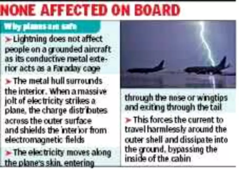 Lightning Strikes IndiGo Aircraft at Kolkata Airport, Passengers Deboarded