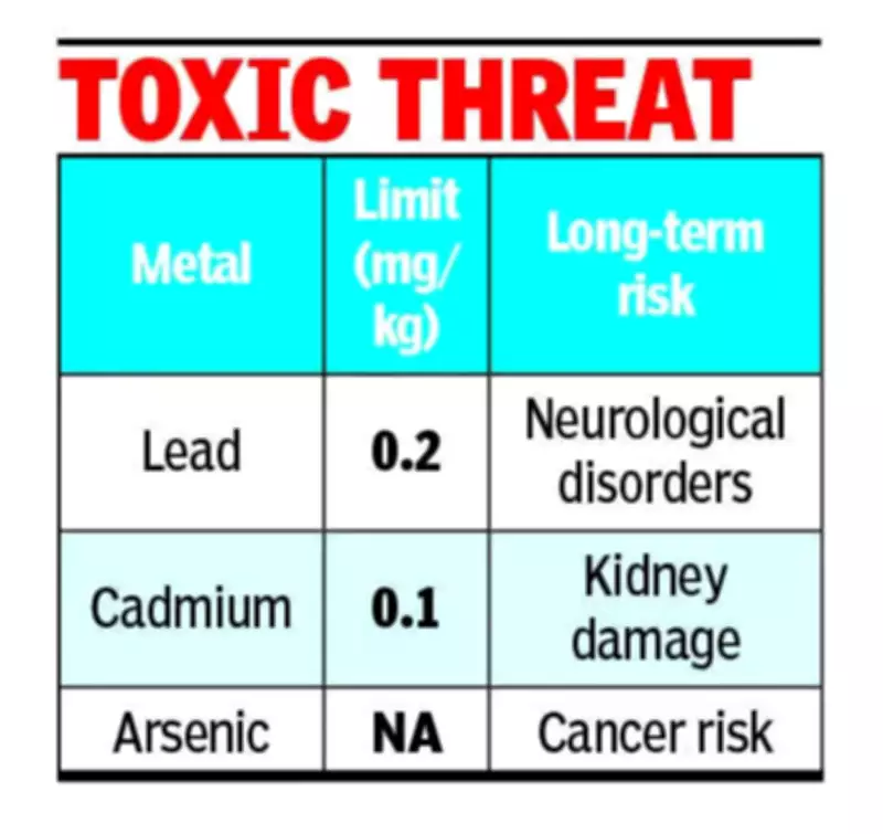 Madurai Millers Say Heavy Metals in Besan Originate from Farms, Not Mills
