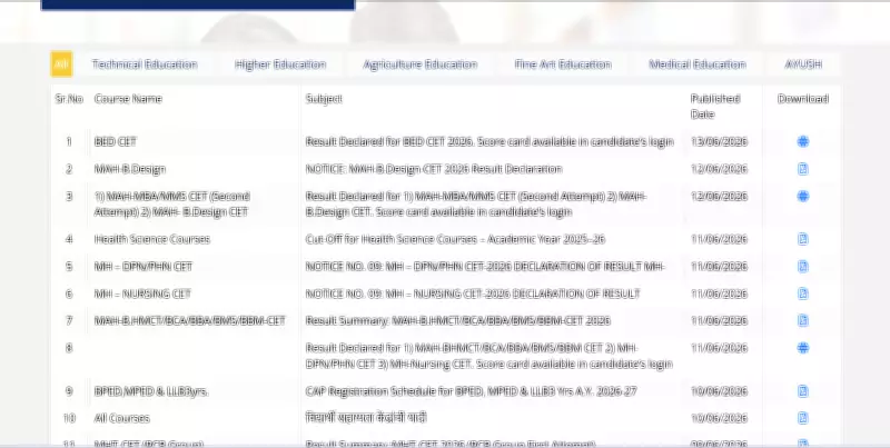 MAH B.Ed CET 2026 Results Released by Maharashtra CET Cell