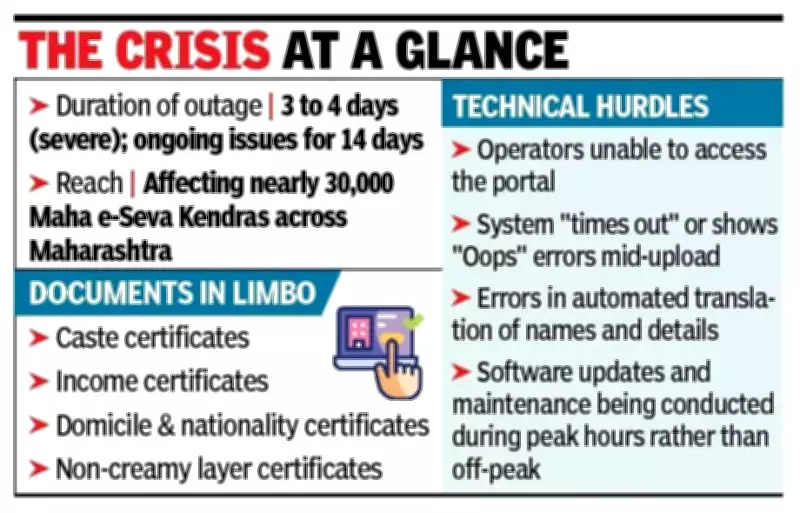 Mahaonline portal glitches cripple RTS services in Maharashtra, affecting students