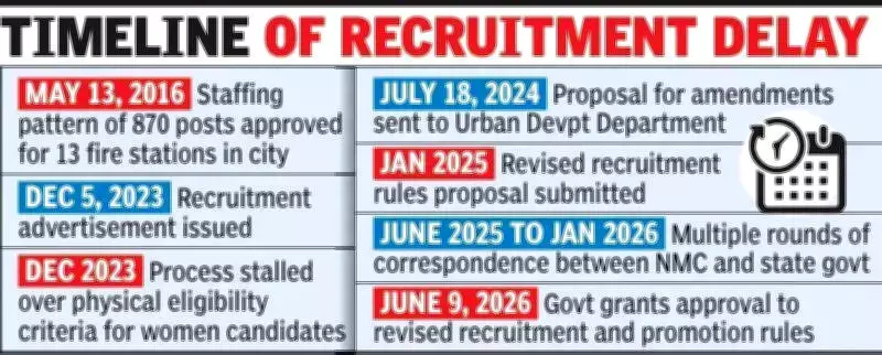 Maharashtra Govt Approves NMC Fire Dept Recruitment Rules After 2.5-Year Delay