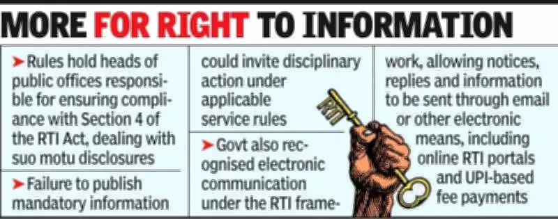 Maharashtra govt notifies new RTI rules 2026 with caps, fee hike, ID proof mandate