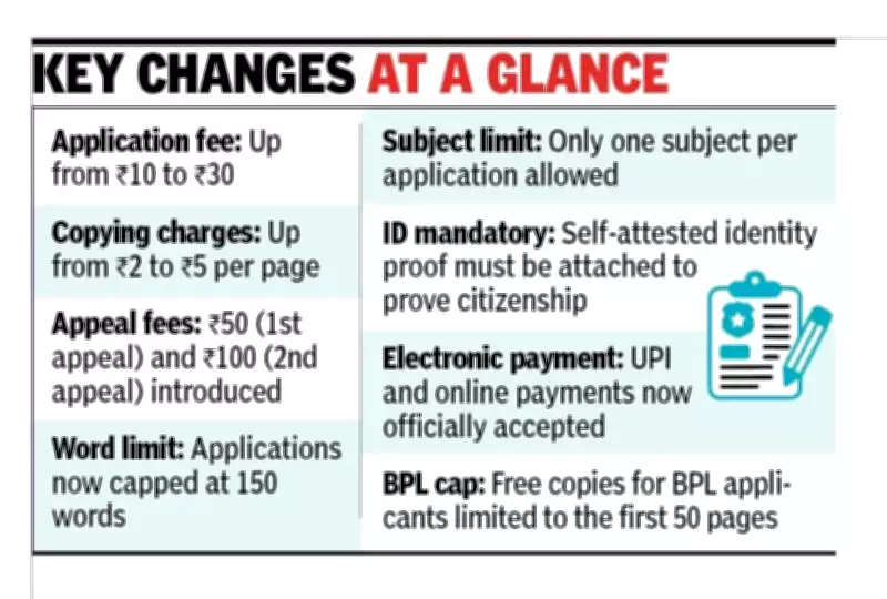 Maharashtra New RTI Rules 2026 Hike Fees, Impose Word Limits, Activists Cry Foul