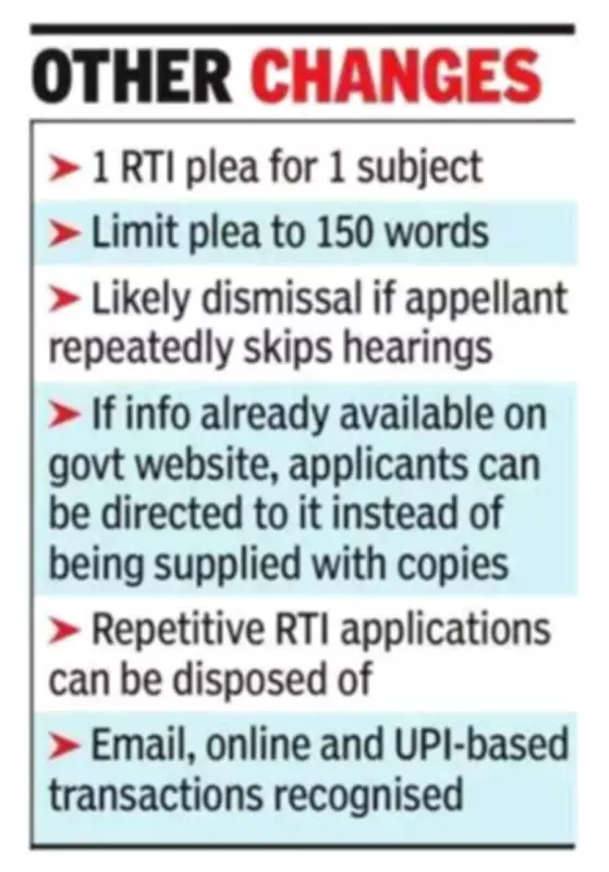 Maharashtra RTI Rules 2026: Fees Hiked, Citizenship Proof Required for Info