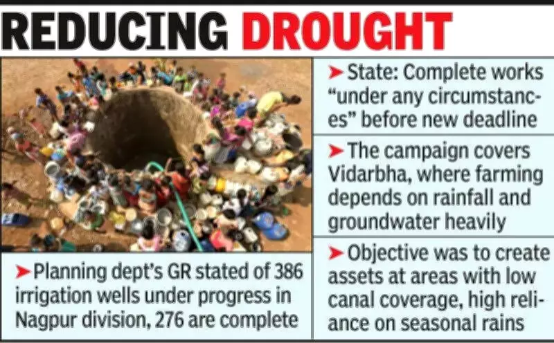 Maharashtra's Irrigation Well Drive in Vidarbha Gets Final Extension Till 2026