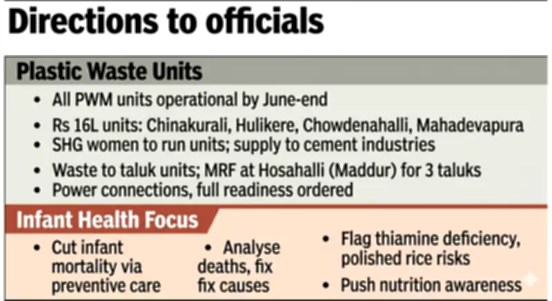 Mandya ZP CEO Directs to Operationalise Plastic Waste Units by June-End