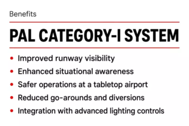 Mangaluru Airport Commissions Advanced Approach Lighting System for Safer Landings