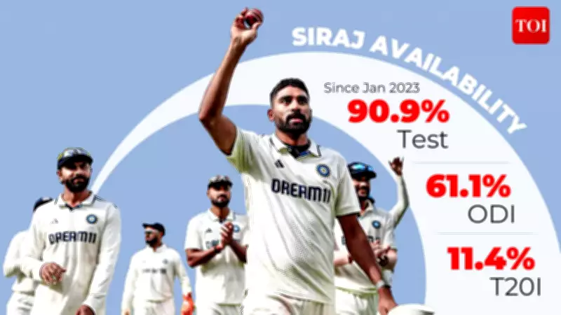 Mohammed Siraj: India's Workhorse Fast Bowler Finally Gets Workload Management