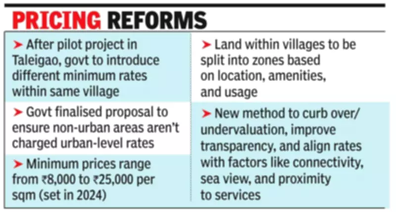 Mormugao First Goa Taluka With Variable Minimum Land Values Per Zone