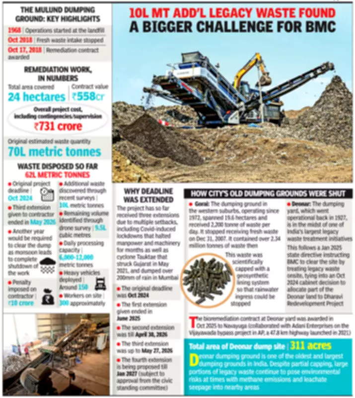 Mumbai's Mulund Landfill: 8 Years After Closure, Waste Mountain Persists