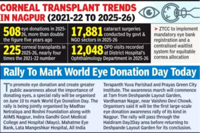 Nagpur Mandates Eye Bank Registration for Centralised Cornea Allocation