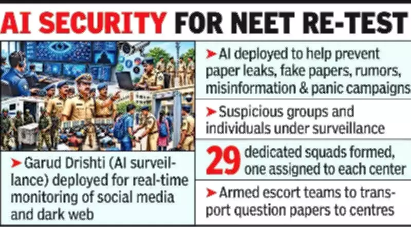 Nagpur Police Deploy Garud Drishti Software for NEET-UG 2026 Re-exam Security