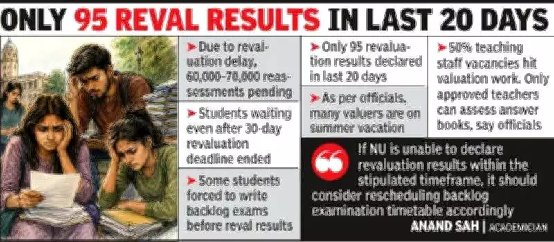 Nagpur University Revaluation Delayed Amid Valuer Shortage and Exam Workload