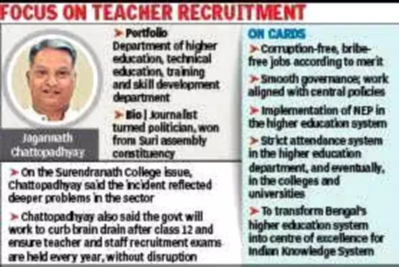 New Higher Education Minister Prioritises Transparent Governance in Kolkata
