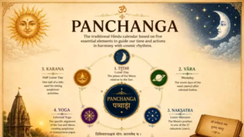 Panchang Today: June 7, 2026 – Auspicious Timings, Rahu Kaal, and Daily Guide