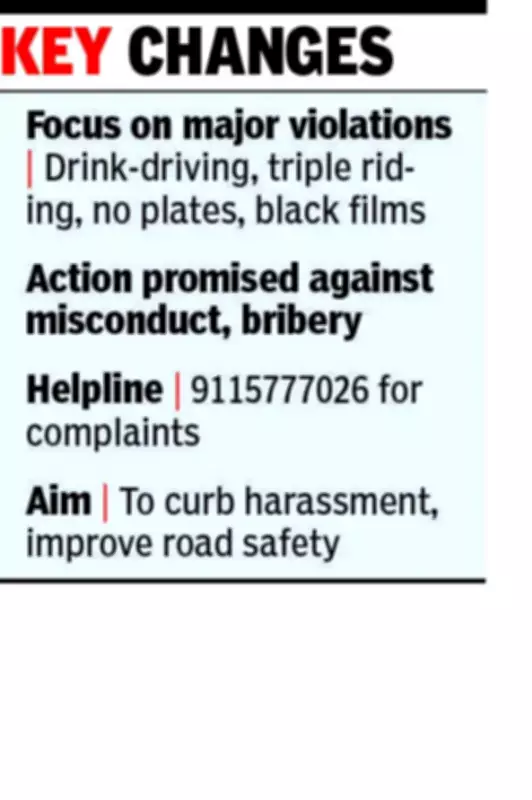 Panchkula Police Withdraws SPOs, Home Guards from Traffic Wing After Complaints