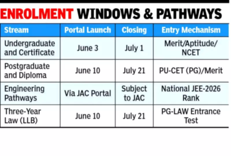Panjab University Online Enrollment Drive Starts June 3, PG from June 10
