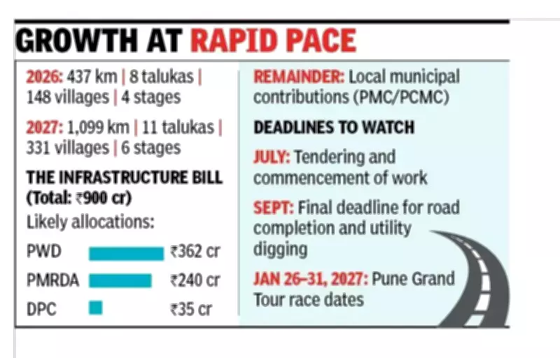 Pune Collector Bans Road Digging on Cycling Race Routes After September