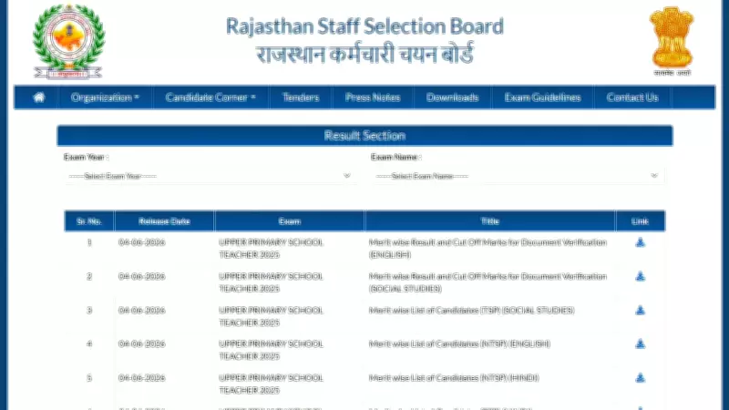 REET Mains Result 2026 Released by RSSB for Level 2 Subjects