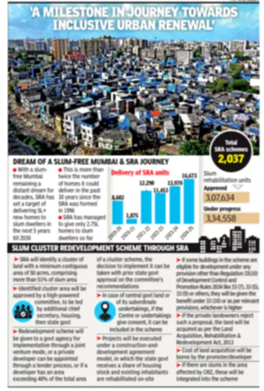 Reliance-Led Consortium Wins Bid for Mumbai's Juhu Galli Slum Redevelopment