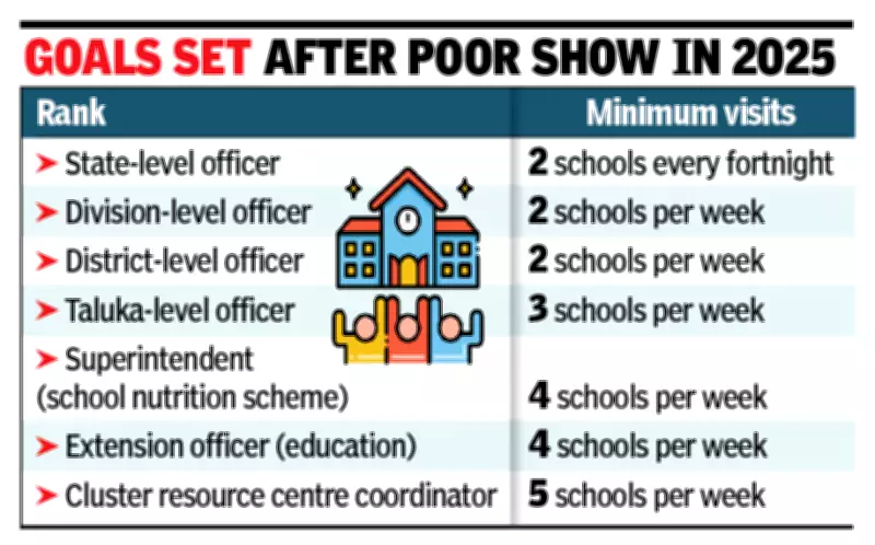 School Visits Made Compulsory for Education Officers in Maharashtra