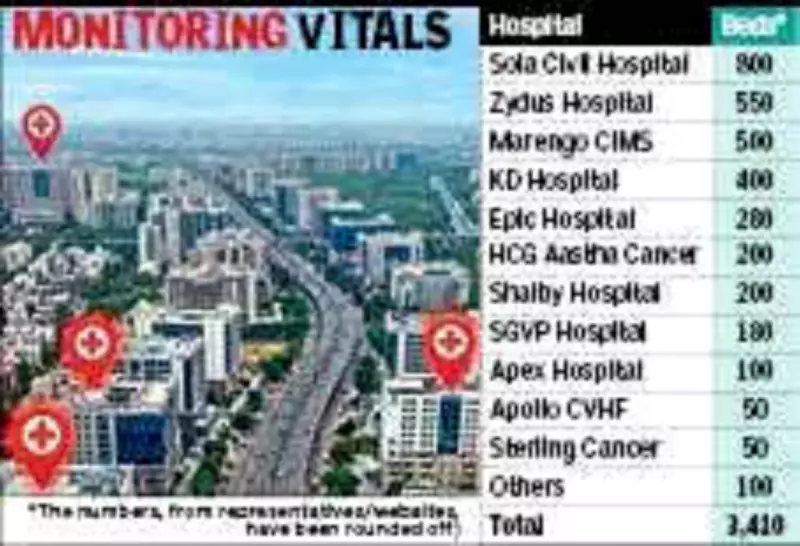 SG Highway Emerges as India's Largest Private Healthcare Hub with 3,400 Beds