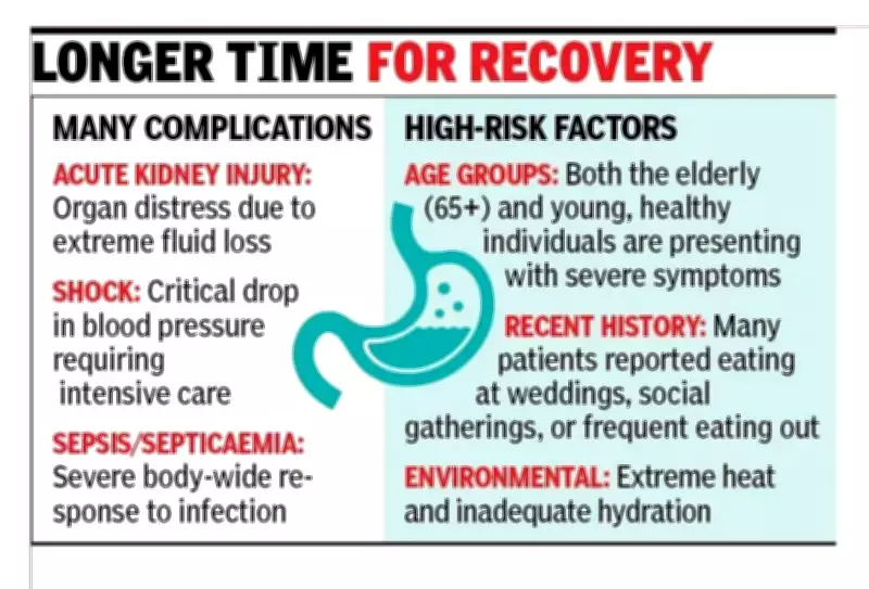 Sharp Rise in Severe Gastroenteritis Cases in Pune and Pimpri Chinchwad
