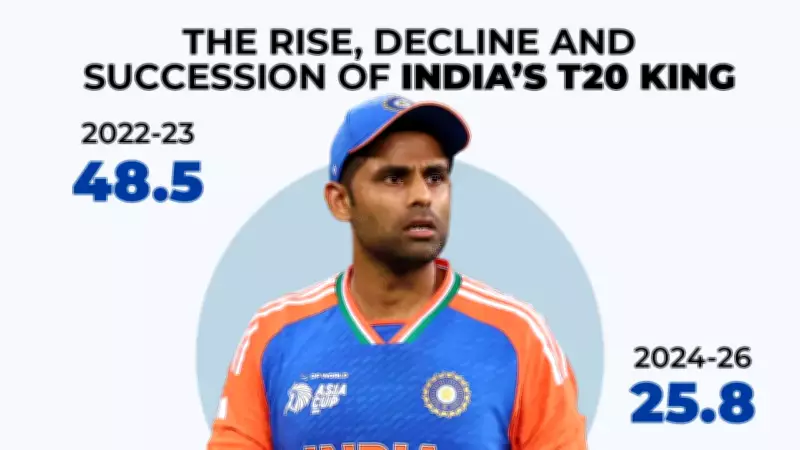 Suryakumar Yadav dropped from India T20I squad as selectors look ahead to next World Cup cycle