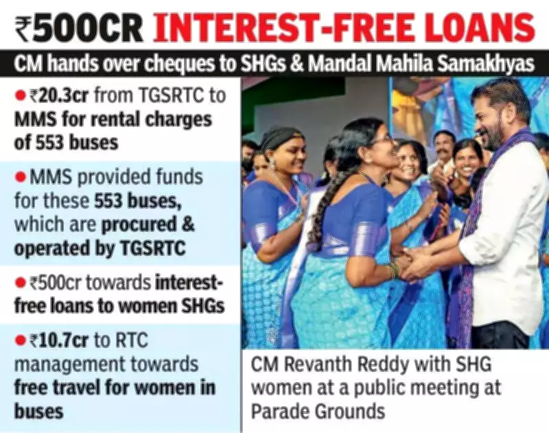 Telangana CM Revanth Reddy to provide direct business to SHG women, no middlemen
