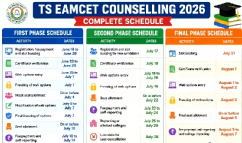 TG EAMCET Counselling 2026 Schedule Released by TSCHE