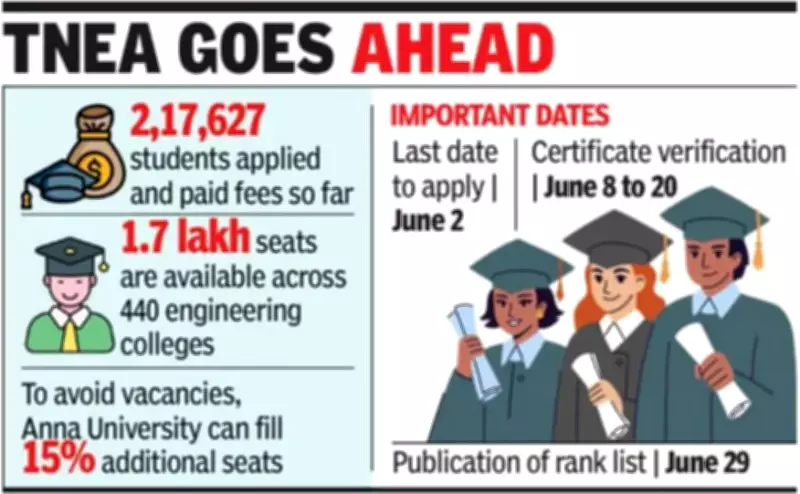 TNEA to Proceed as Scheduled Despite NEET Re-exam, 2.2 Lakh Applications Received