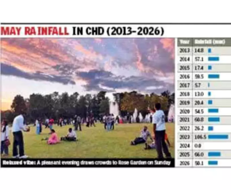 Tricity to See Normal to Below-Normal Monsoon Rainfall: IMD