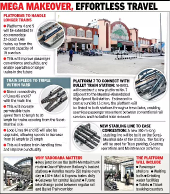 Vadodara Junction to Get Major Upgrade with Modern Signalling and New Platform