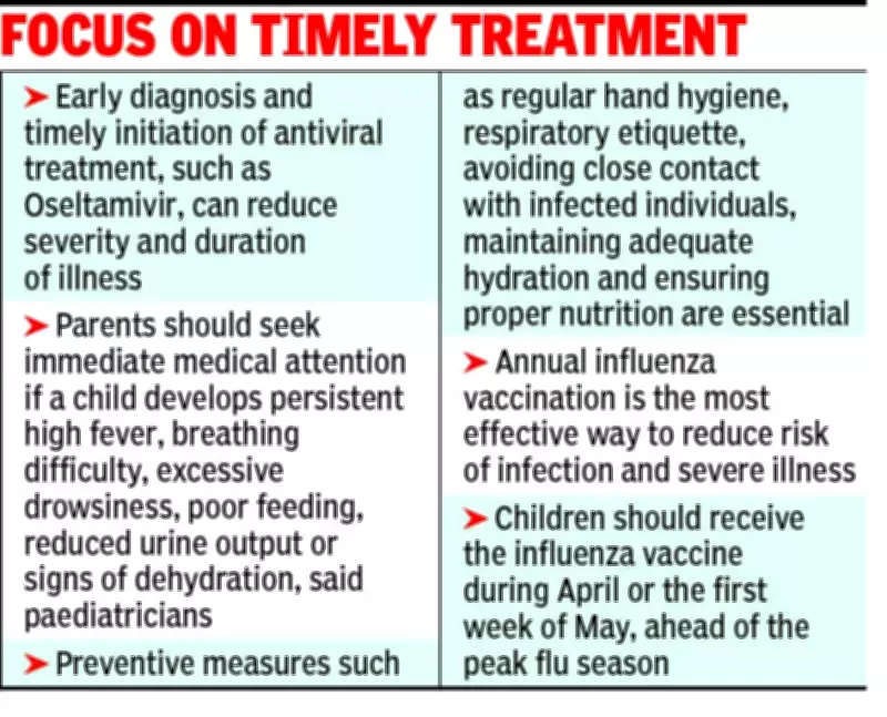 Viral fever outbreak hits Kolkata amid heatwave, hundreds affected