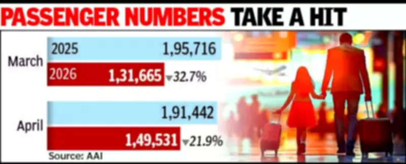 West Asia Turmoil Hits Ahmedabad Airport: International Passenger Traffic Drops 27%