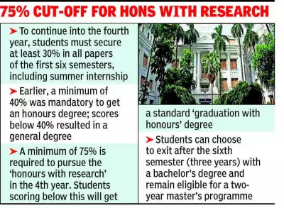 Calcutta University Lowers Honours Threshold to 30%, Raises Quality Concerns