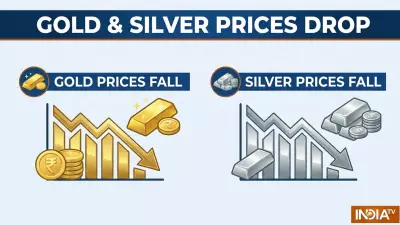 Gold Falls Over 1% on MCX; Silver Slips Over ₹7,000