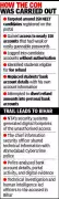 Bihar Student Hacks 150 NEET Accounts to Steal Exam Fee Refunds