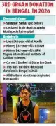 Brain dead youth's organs save 3 lives in Kolkata after 3-month gap